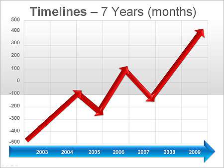 Παρουσιάσεις PowerPoint - PowerPoint Παρουσιάσεις - Κωδικός:ST01238 - 
