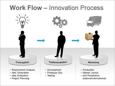 Παρουσιάσεις PowerPoint - PowerPoint Παρουσιάσεις - Κωδικός:ST01799 - 