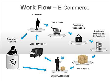 Παρουσιάσεις PowerPoint - PowerPoint Παρουσιάσεις - Κωδικός:ST01799 - 