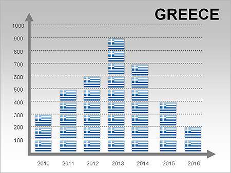 Παρουσιάσεις PowerPoint - PowerPoint Παρουσιάσεις - Κωδικός:ST02008 - 