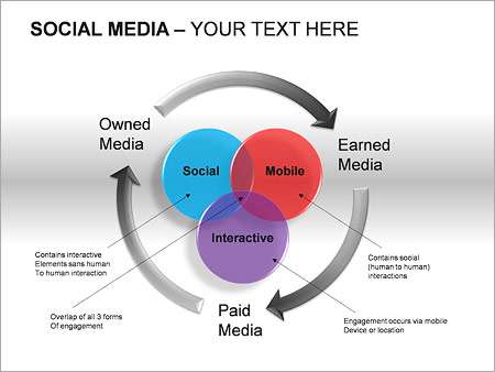 Παρουσιάσεις PowerPoint - PowerPoint Παρουσιάσεις - Κωδικός:ST02226 - 