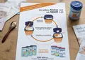 Προωθητικό flyer με ζωντανά χρώματα και στρατηγικά γραφικά, ιδανικό για νέες προσφορές ή εκδηλώσεις.